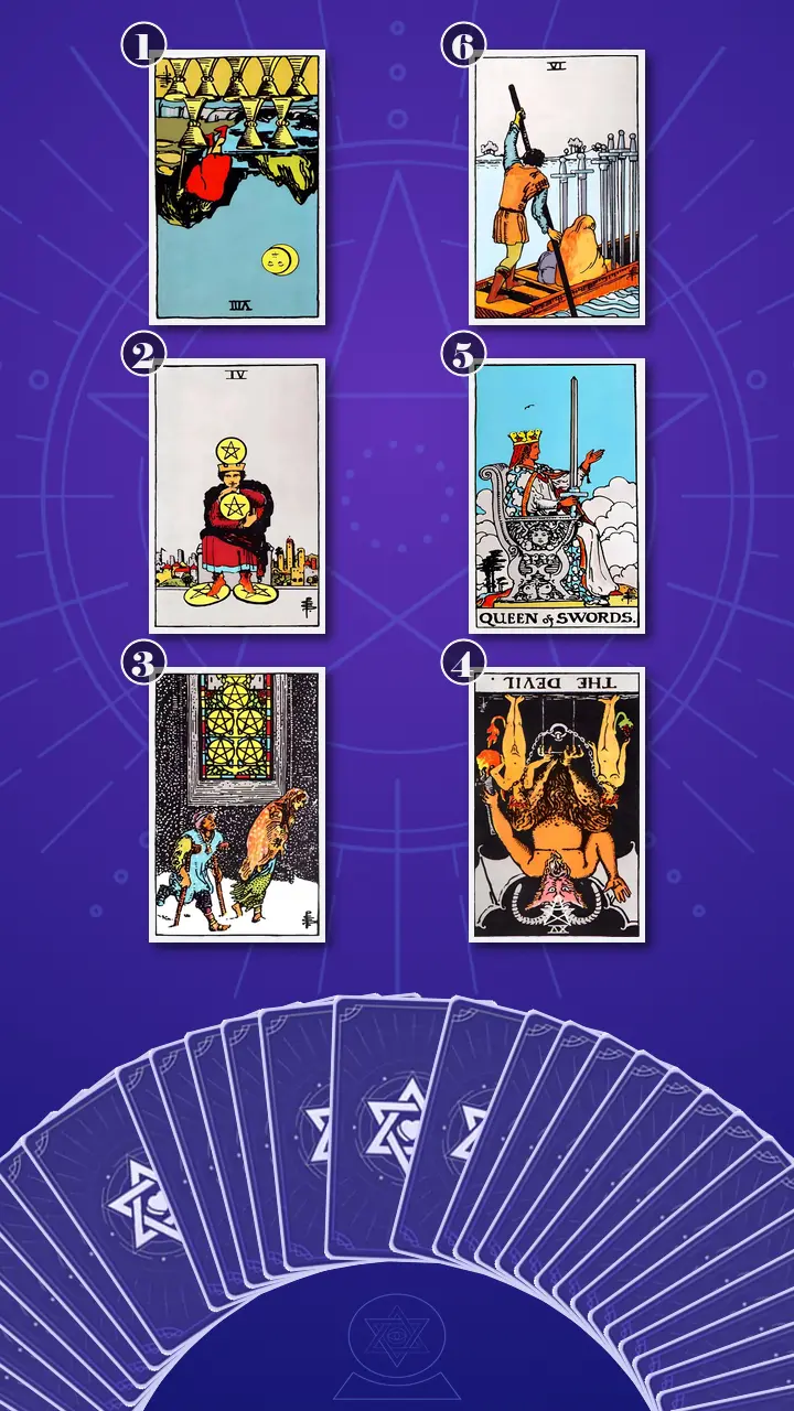 Tarot Card Spread:Transformation Path Grid · Context Edition