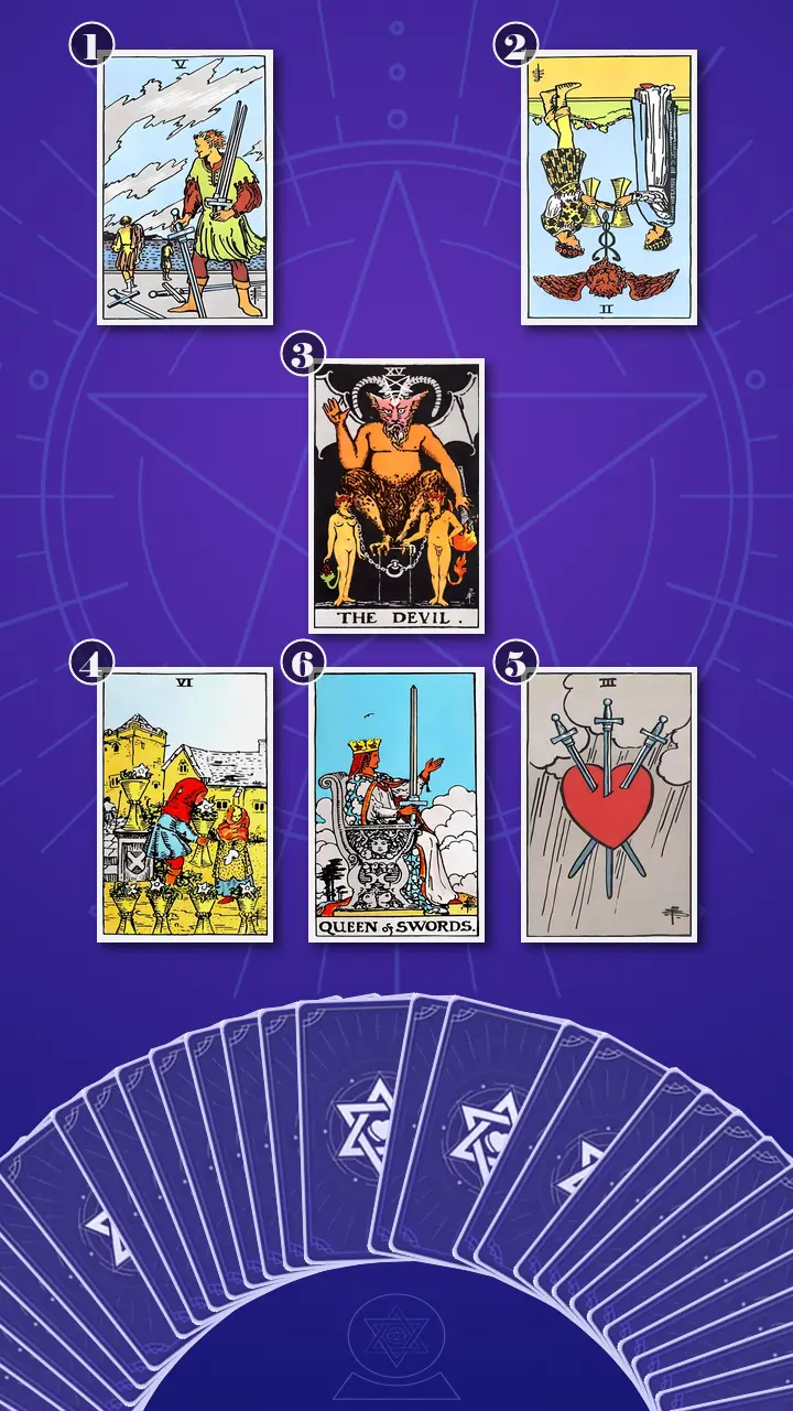 Tarot Card Spread:Relationship Spread · Context Edition