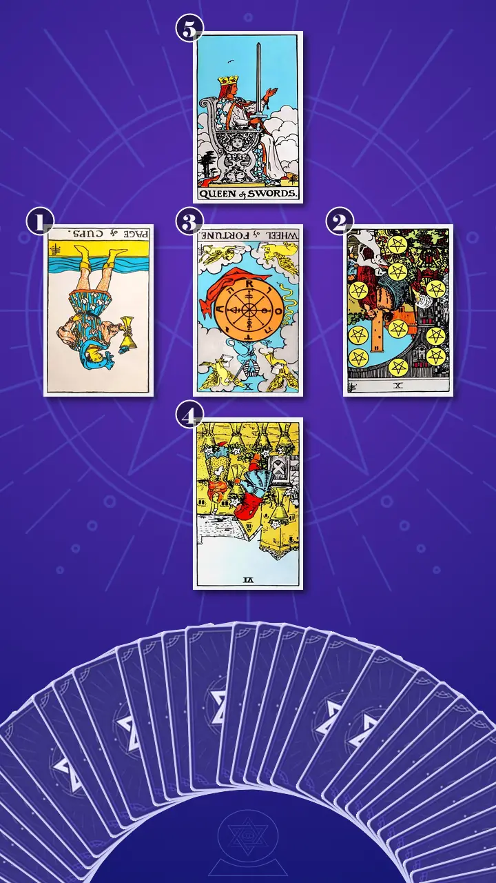 Tarot Card Spread:Relationship Spread