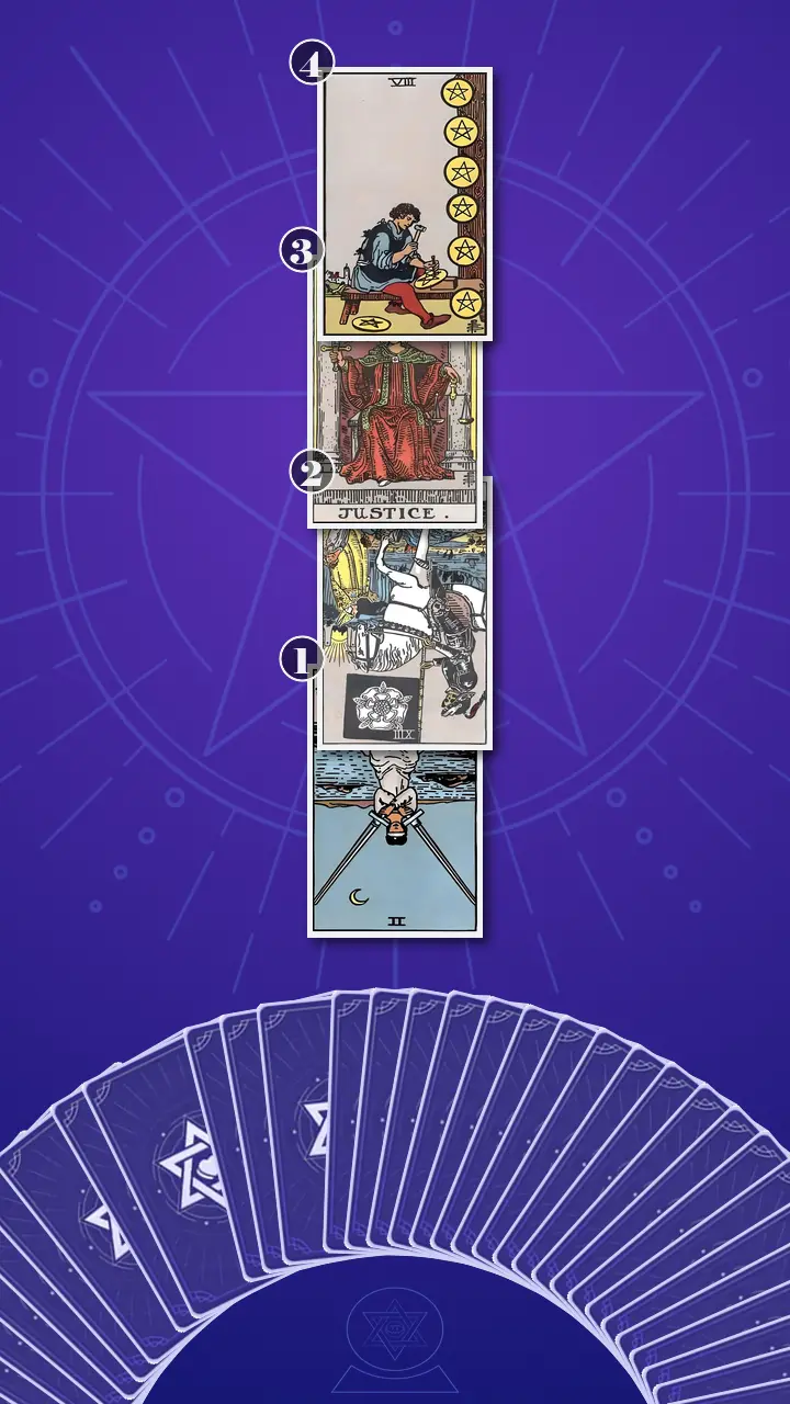 Tarot Card Spread:Four-Layer Insight Ladder Tarot Card Spread:Four-Layer Insight Ladder