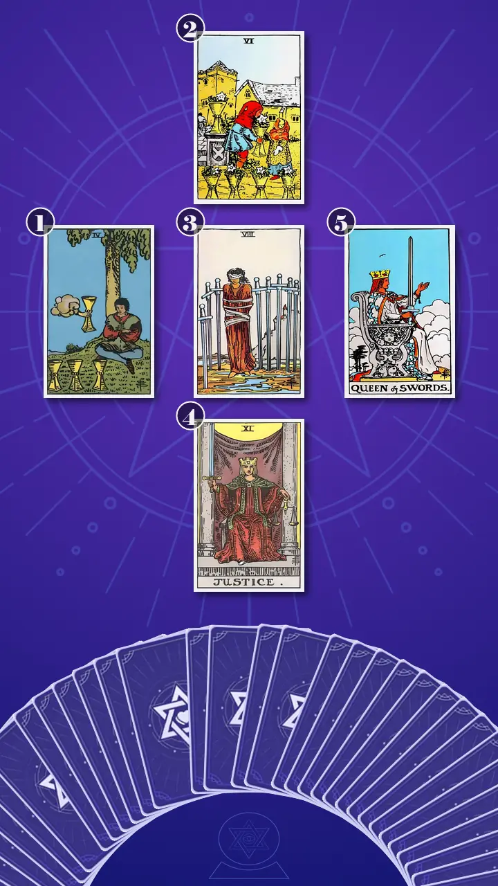 Tarot Card Spread:Relationship Spread · Context Edition