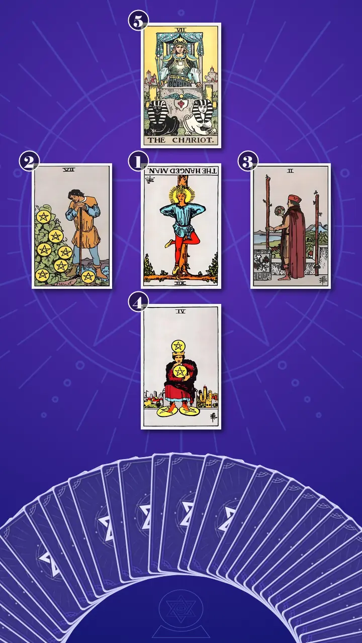 Tarot Card Spread:Decision Cross Tarot Card Spread:Decision Cross