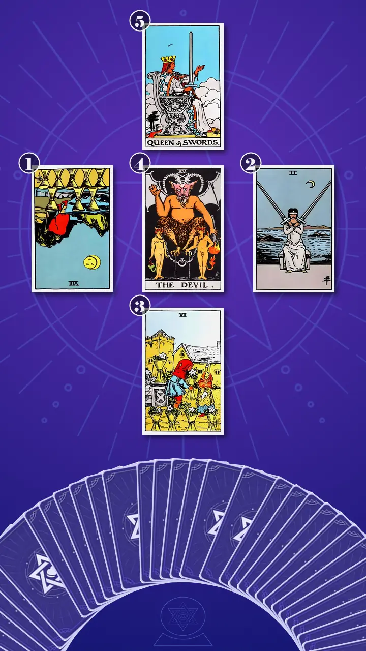 Tarot Card Spread:Relationship Spread · Context Edition Tarot Card Spread:Relationship Spread · Context Edition