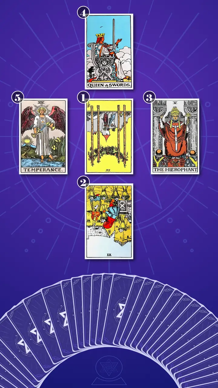 Tarot Card Spread:The Inner Compass · Context Edition Tarot Card Spread:The Inner Compass · Context Edition