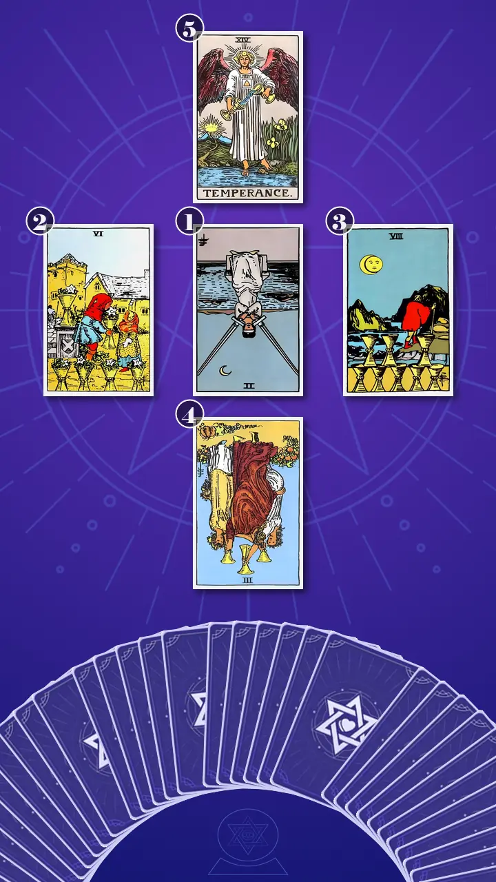 Tarot Card Spread:Decision Cross · Context Edition Tarot Card Spread:Decision Cross · Context Edition