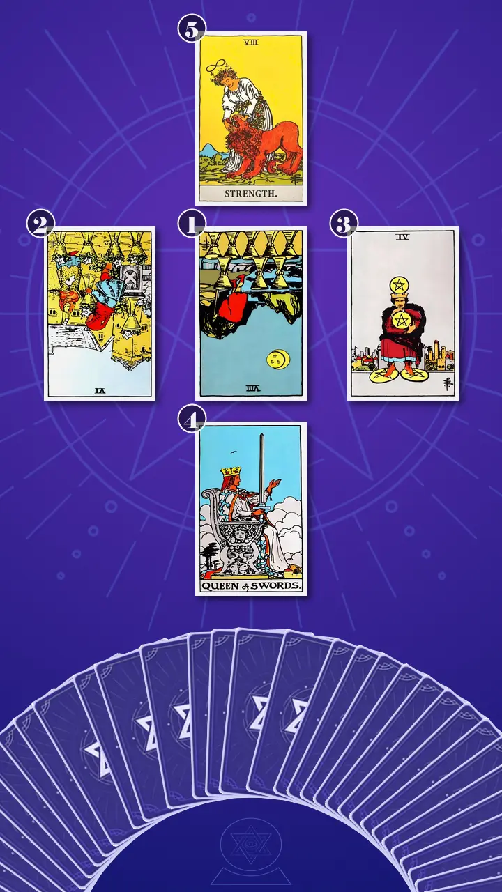 Tarot Card Spread:Five-Card Cross · Context Edition Tarot Card Spread:Five-Card Cross · Context Edition