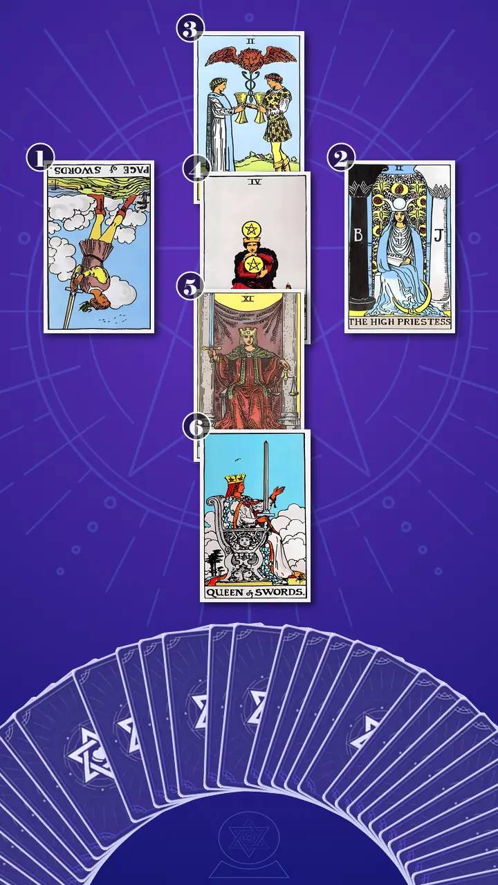 Tarot Card Spread:Relationship Spread · Context Edition Tarot Card Spread:Relationship Spread · Context Edition