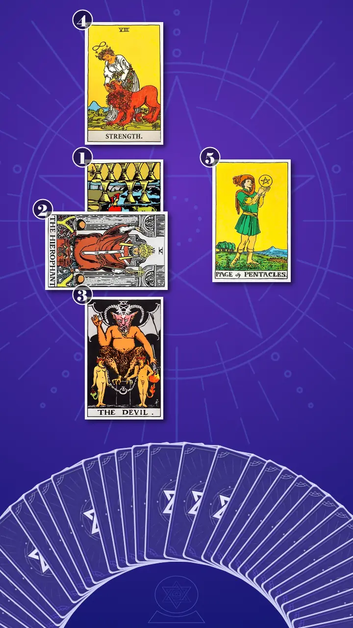 Tarot Card Spread:Five-Card Cross · Context Edition