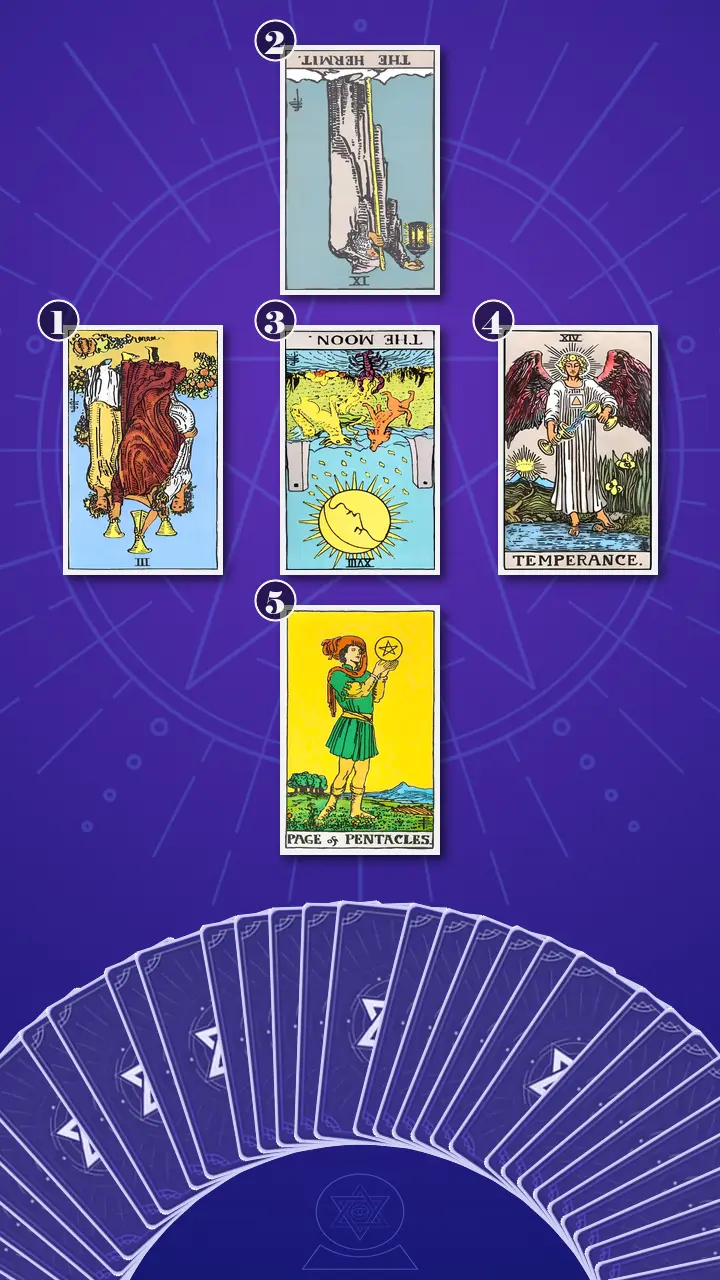 Tarot Card Spread:Relationship Spread · Context Edition Tarot Card Spread:Relationship Spread · Context Edition