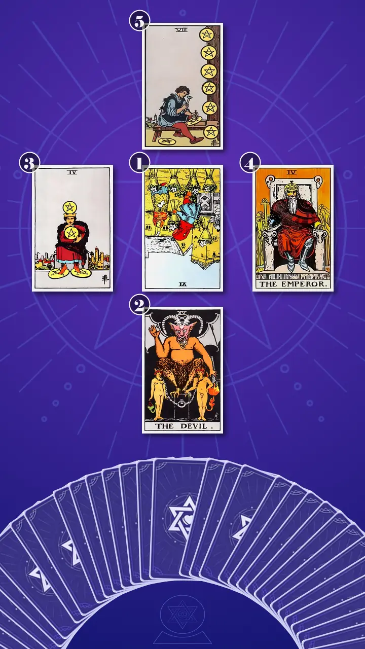 Tarot Card Spread:The Shadow Spread Tarot Card Spread:The Shadow Spread