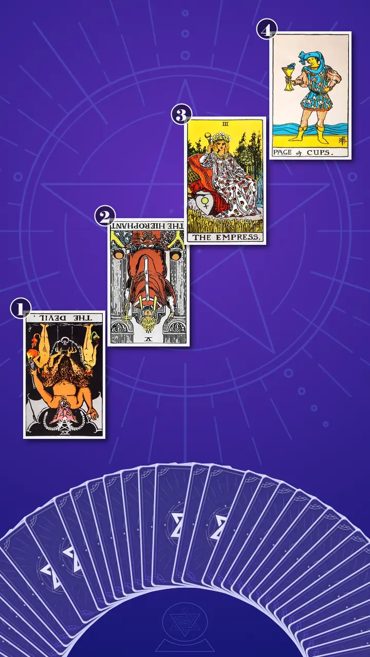 Tarot Card Spread:Four-Layer Insight Ladder · Context Edition Tarot Card Spread:Four-Layer Insight Ladder · Context Edition
