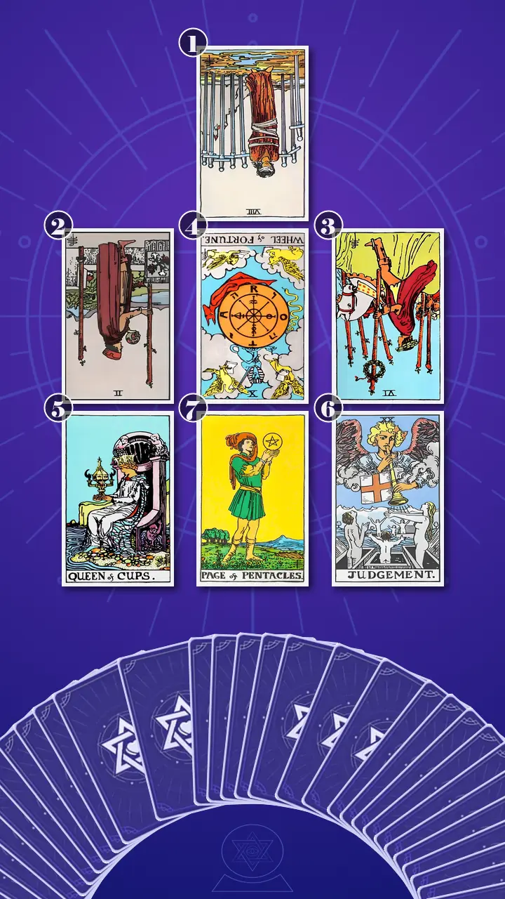 Tarot Card Spread:Energy Diagnostic Map · Context Edition Tarot Card Spread:Energy Diagnostic Map · Context Edition