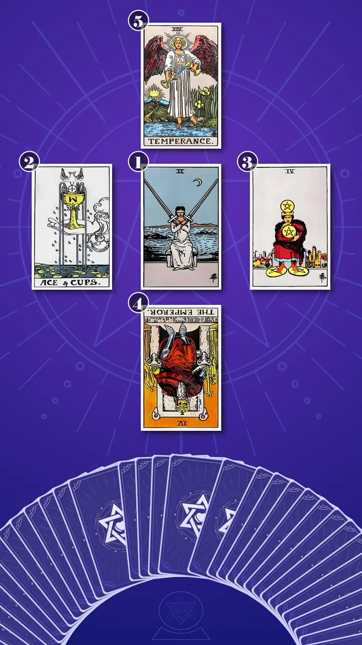 Tarot Card Spread:Decision Cross Tarot Card Spread:Decision Cross