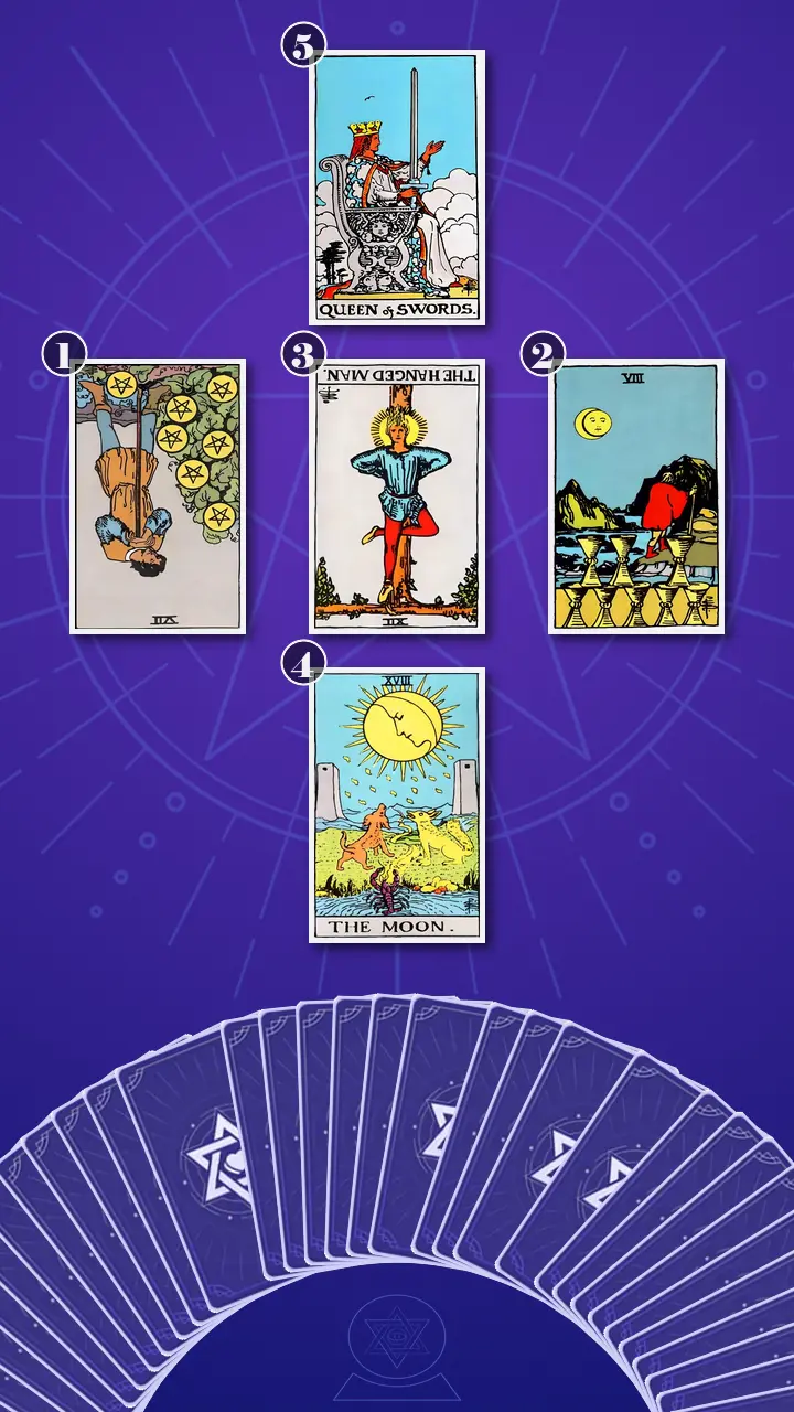 Tarot Card Spread:Relationship Spread · Context Edition Tarot Card Spread:Relationship Spread · Context Edition