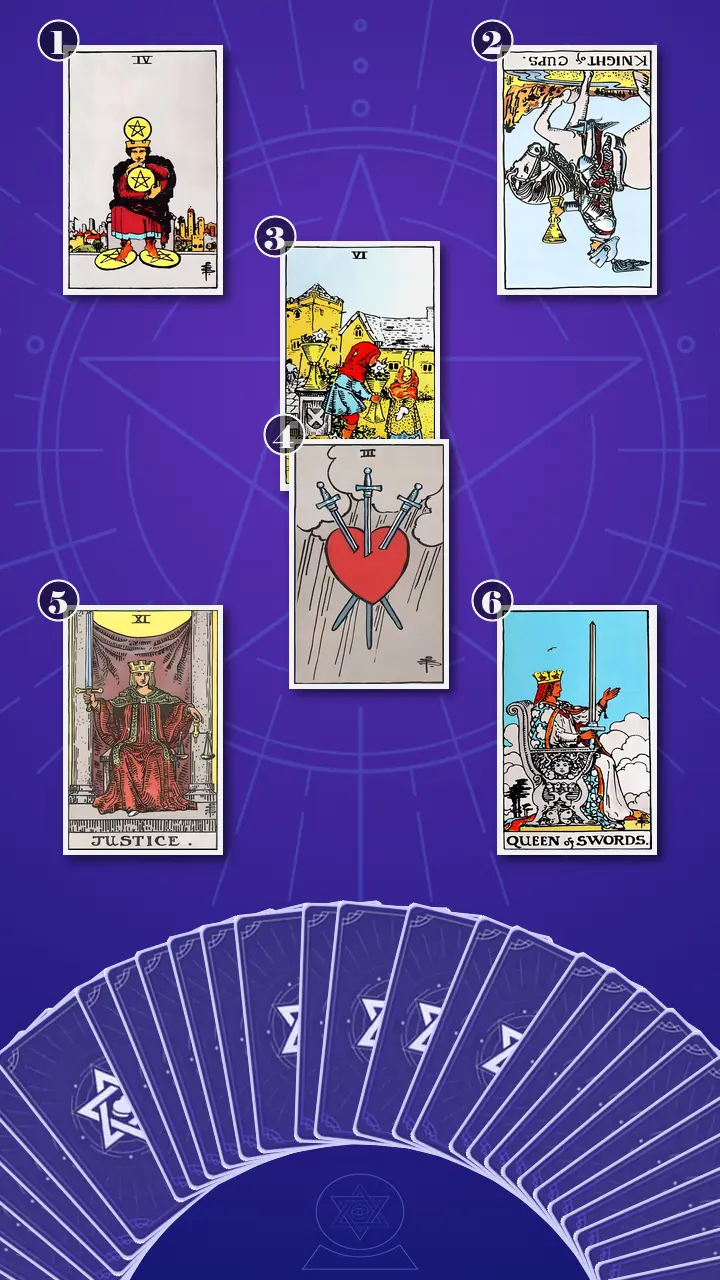 Tarot Card Spread:Relationship Spread · Context Edition Tarot Card Spread:Relationship Spread · Context Edition