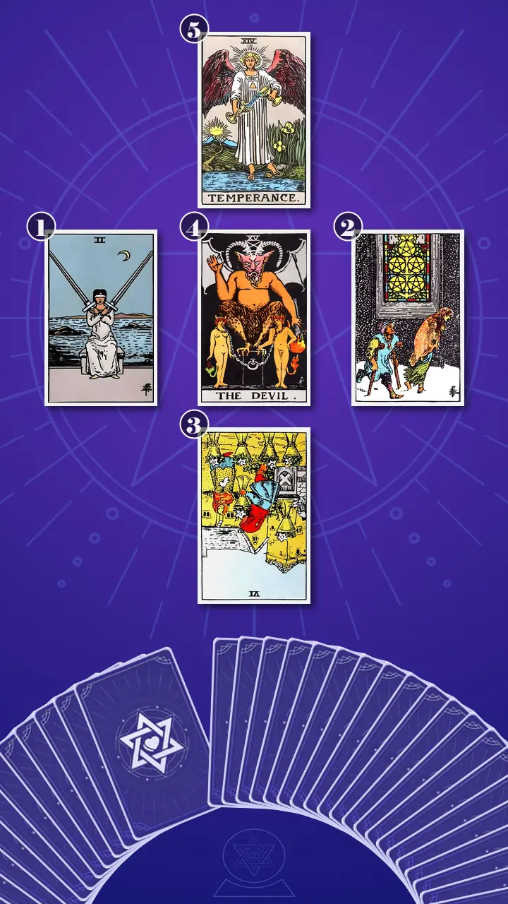 Tarot Card Spread:Relationship Spread · Context Edition Tarot Card Spread:Relationship Spread · Context Edition