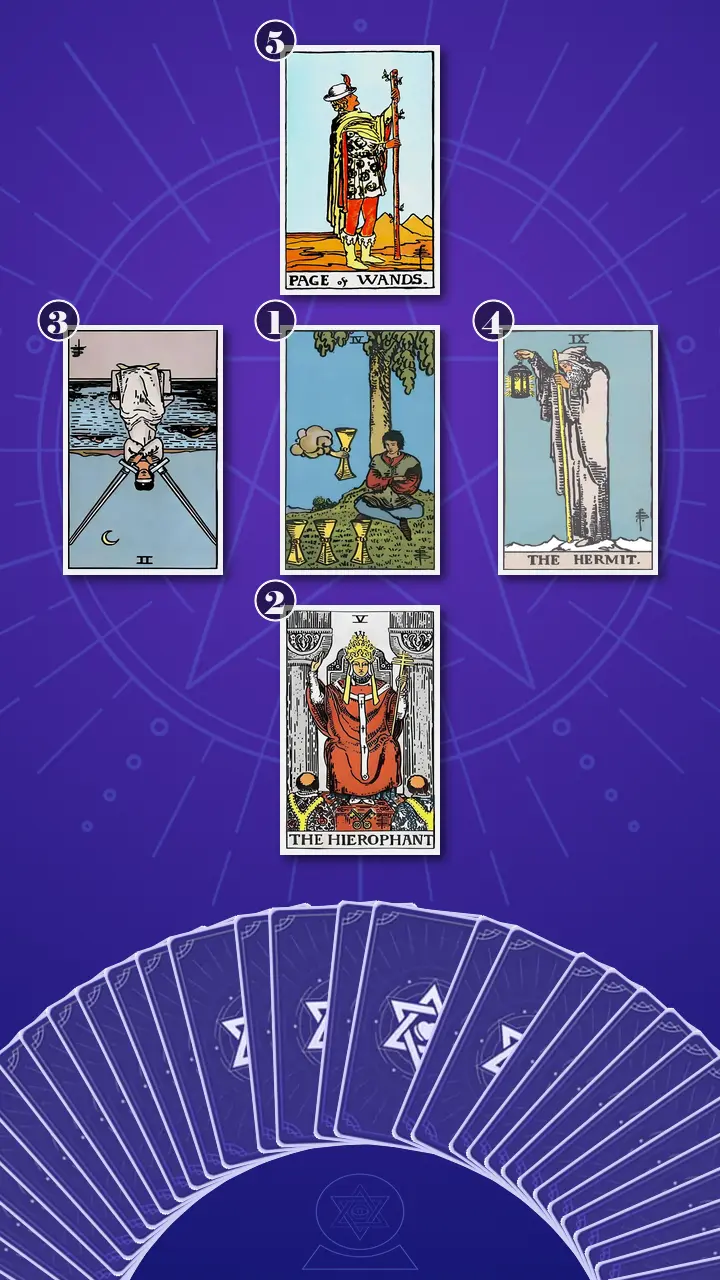 Tarot Card Spread:The Shadow Spread · Context Edition Tarot Card Spread:The Shadow Spread · Context Edition