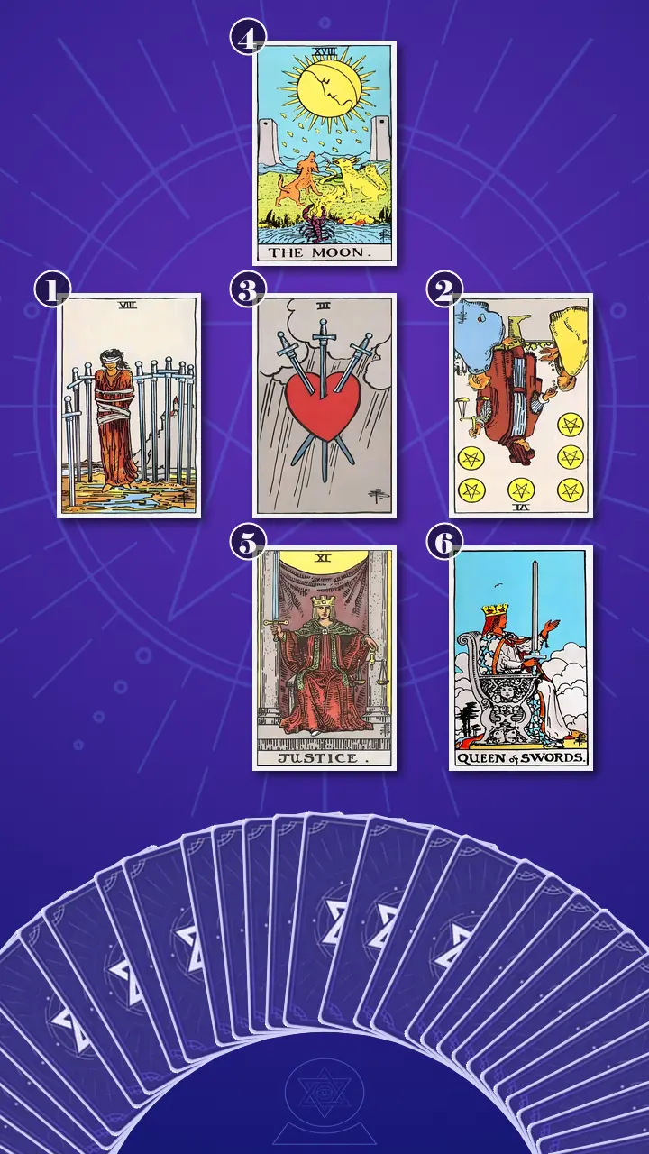 Tarot Card Spread:Relationship Spread · Context Edition Tarot Card Spread:Relationship Spread · Context Edition
