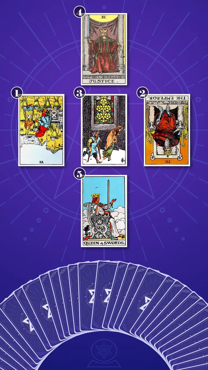 Tarot Card Spread:Relationship Spread · Context Edition Tarot Card Spread:Relationship Spread · Context Edition