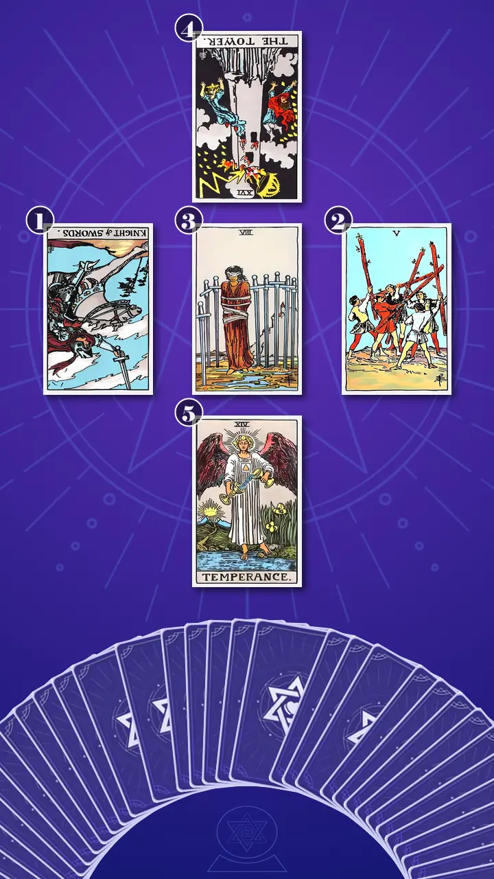 Tarot Card Spread:Relationship Spread · Context Edition Tarot Card Spread:Relationship Spread · Context Edition