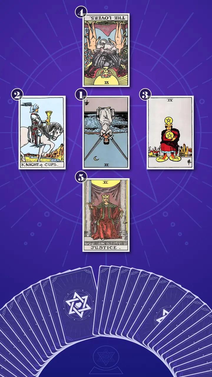 Tarot Card Spread:Decision Cross Tarot Card Spread:Decision Cross
