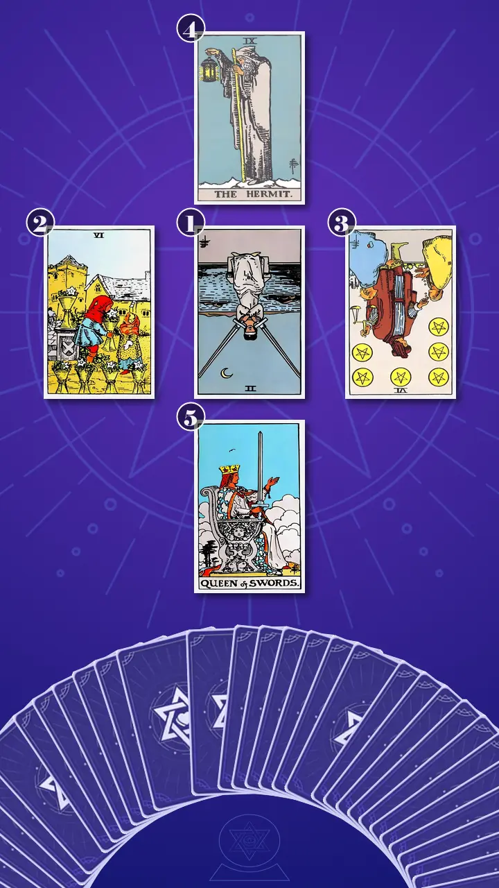 Tarot Card Spread:Decision Cross · Context Edition Tarot Card Spread:Decision Cross · Context Edition