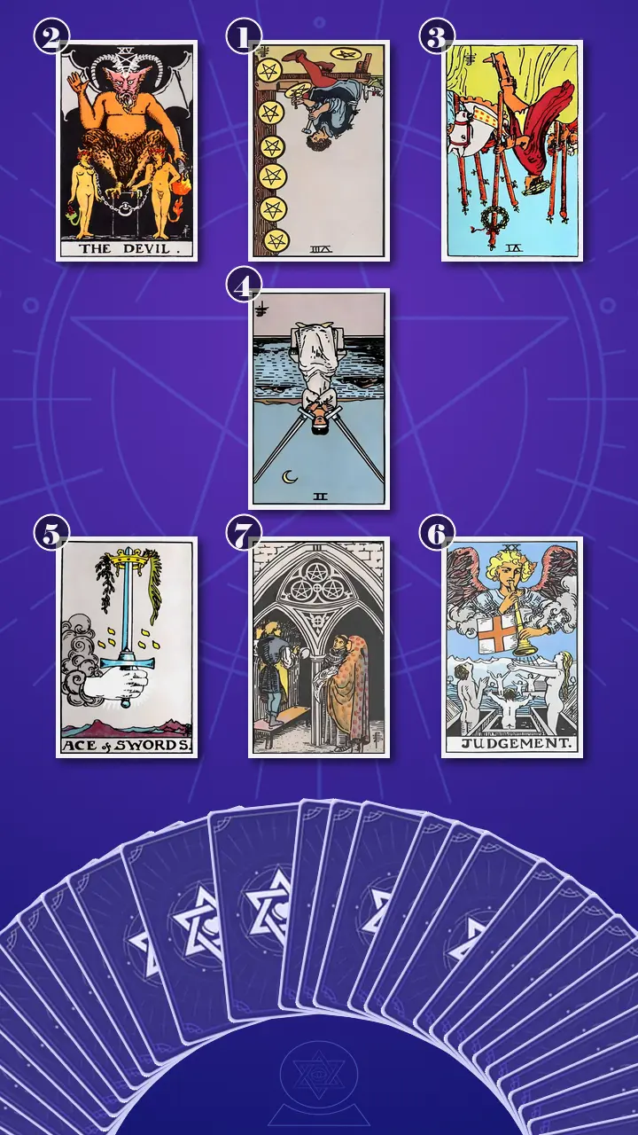 Tarot Card Spread:Energy Diagnostic Map (7) · Context Edition