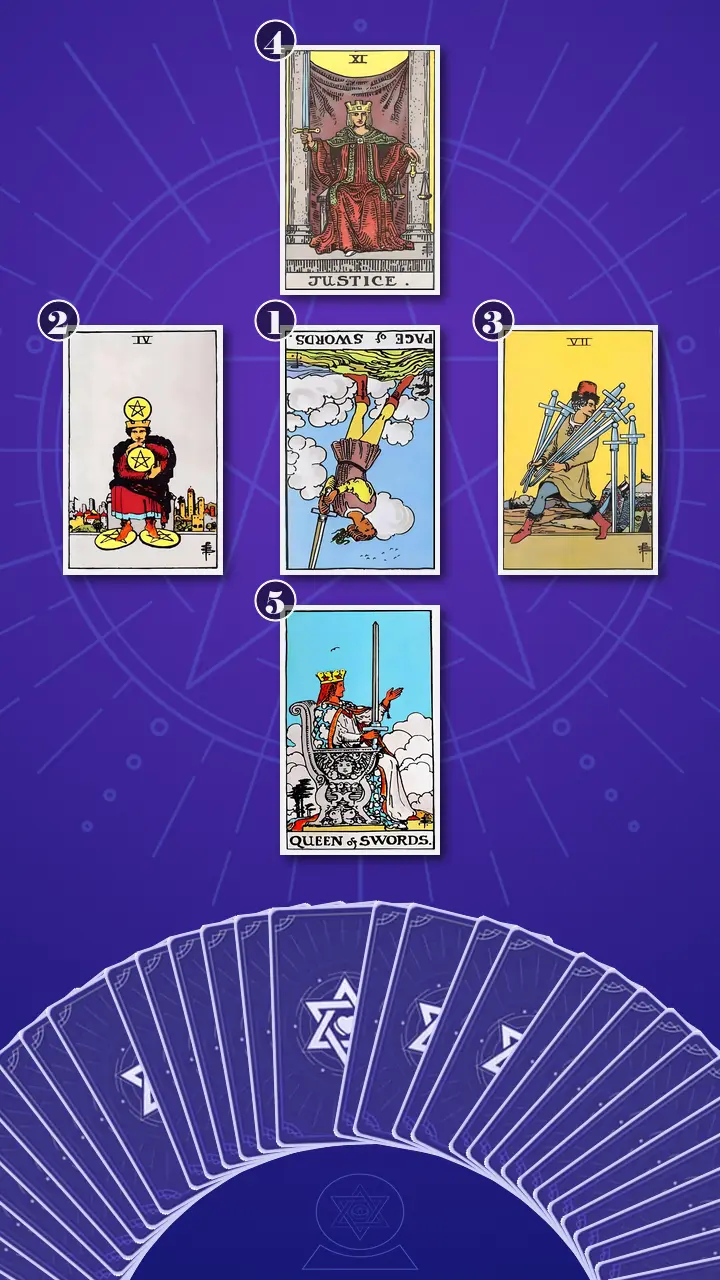 Tarot Card Spread:Relationship Spread · Context Edition Tarot Card Spread:Relationship Spread · Context Edition