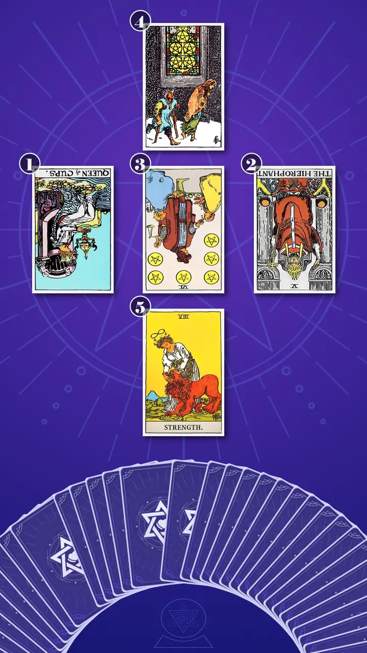 Tarot Card Spread:Relationship Spread · Context Edition Tarot Card Spread:Relationship Spread · Context Edition