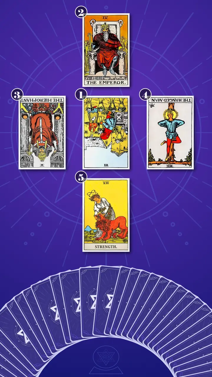 Tarot Card Spread:Relationship Spread · Context Edition Tarot Card Spread:Relationship Spread · Context Edition