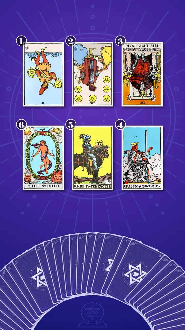Tarot Card Spread:Four-Layer Insight Ladder · Context Edition