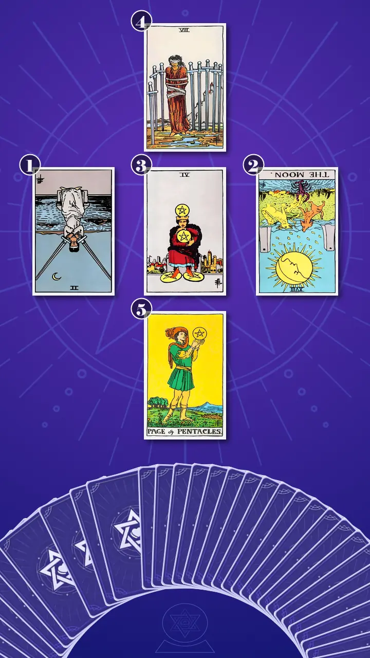 Tarot Card Spread:Relationship Spread · Context Edition Tarot Card Spread:Relationship Spread · Context Edition