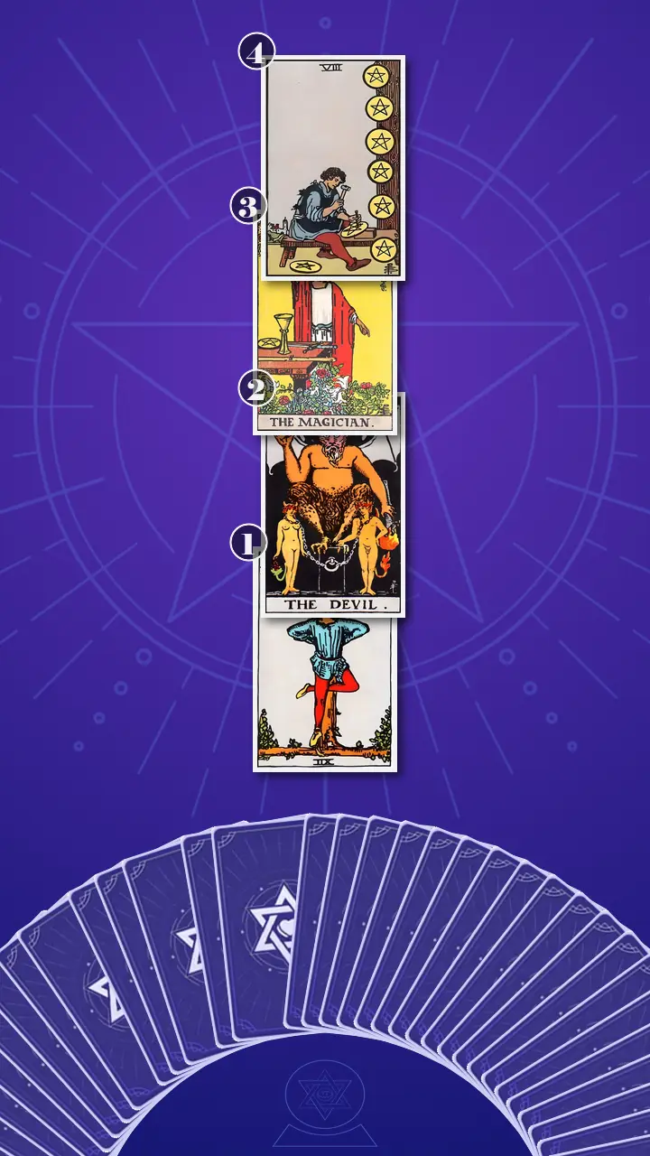 Tarot Card Spread:Four-Layer Insight Ladder · Context Edition