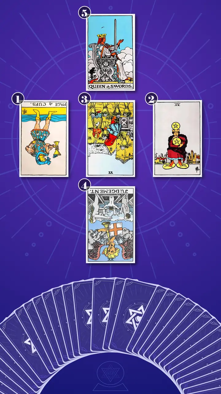 Tarot Card Spread:Relationship Spread · Context Edition Tarot Card Spread:Relationship Spread · Context Edition