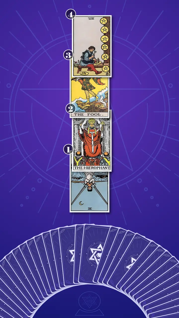 Tarot Card Spread:Four-Layer Insight Ladder