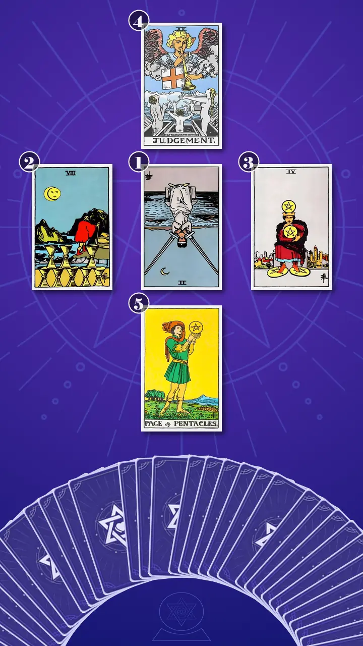 Tarot Card Spread:Decision Cross Tarot Card Spread:Decision Cross