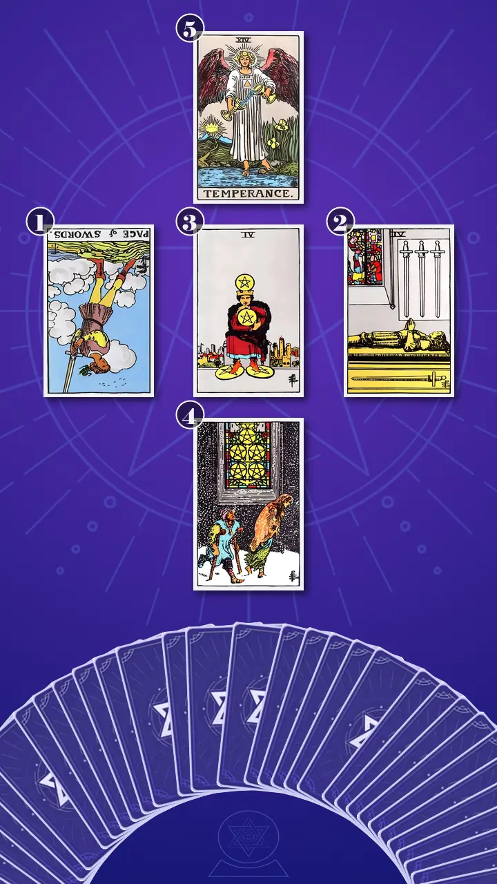Tarot Card Spread:Relationship Spread · Context Edition