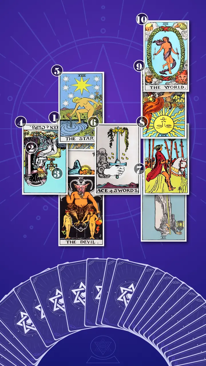 Tarot Card Spread:Celtic Cross · Context Edition