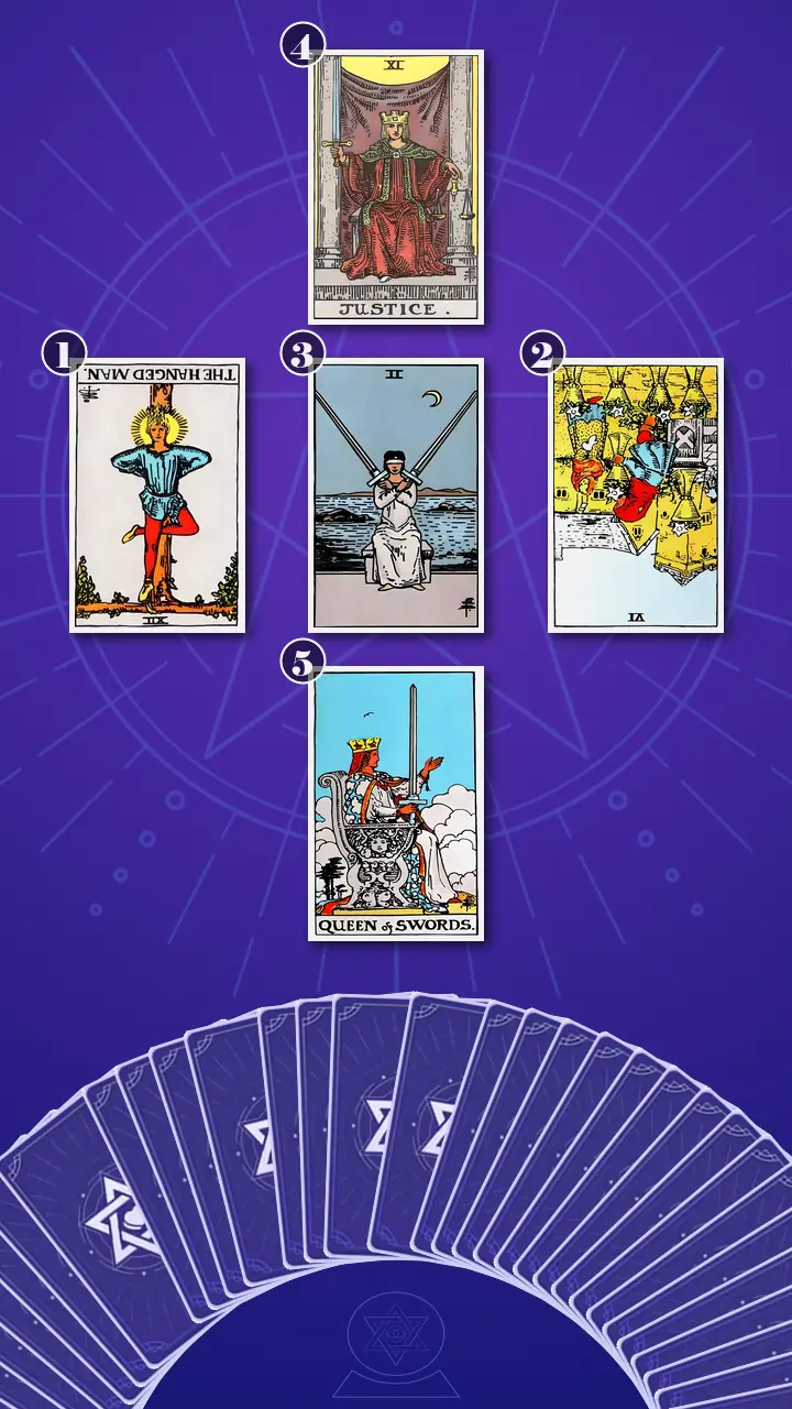 Tarot Card Spread:Relationship Spread · Context Edition