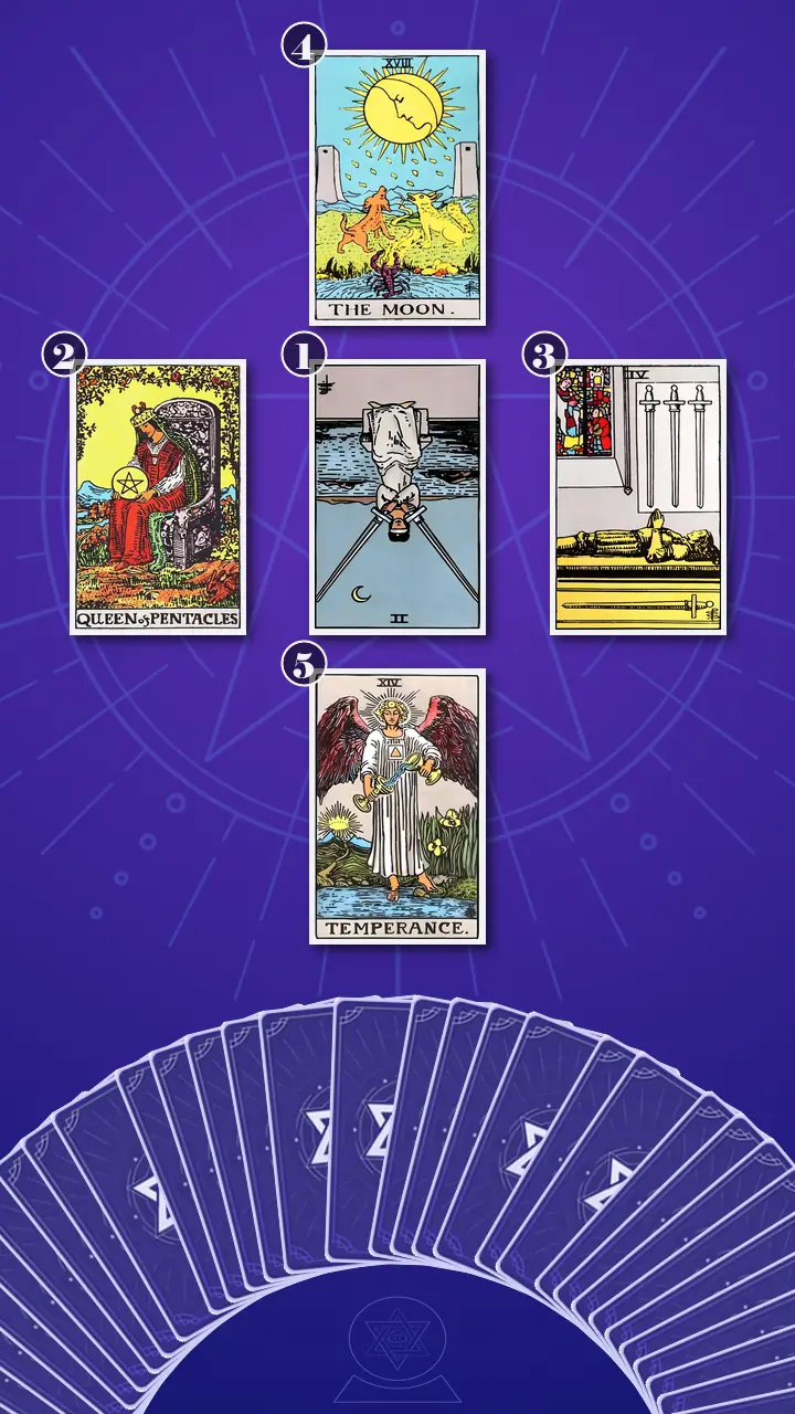 Tarot Card Spread:Decision Cross
