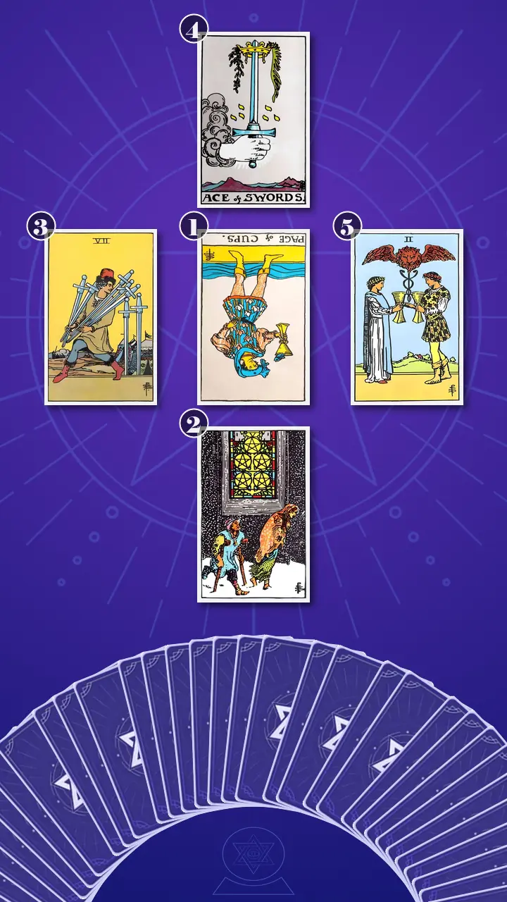Tarot Card Spread:The Shadow Spread Tarot Card Spread:The Shadow Spread
