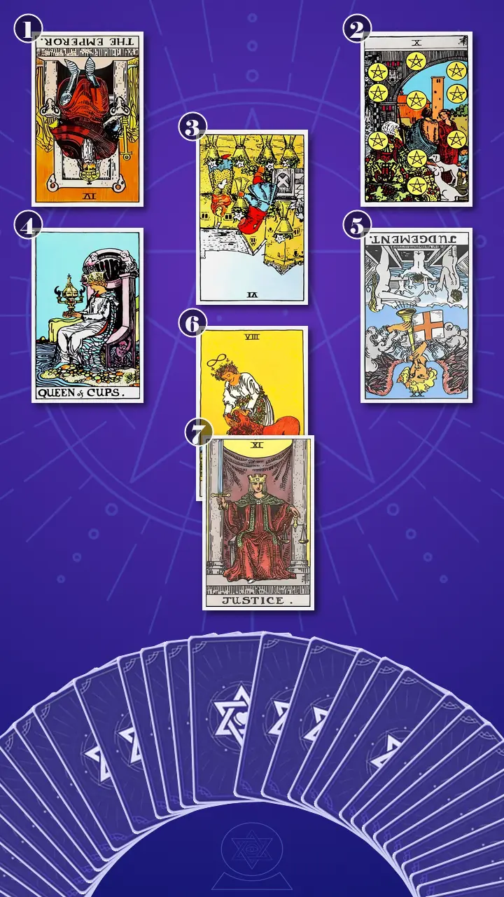 Tarot Card Spread:Relationship Spread · Context Edition