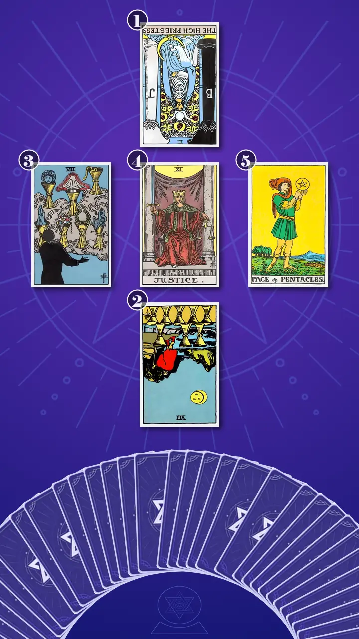 Tarot Card Spread:The Shadow Spread