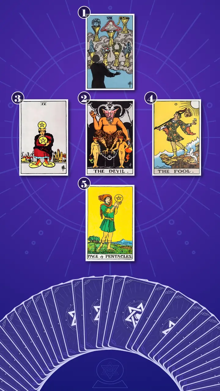 Tarot Card Spread:The Shadow Spread Tarot Card Spread:The Shadow Spread