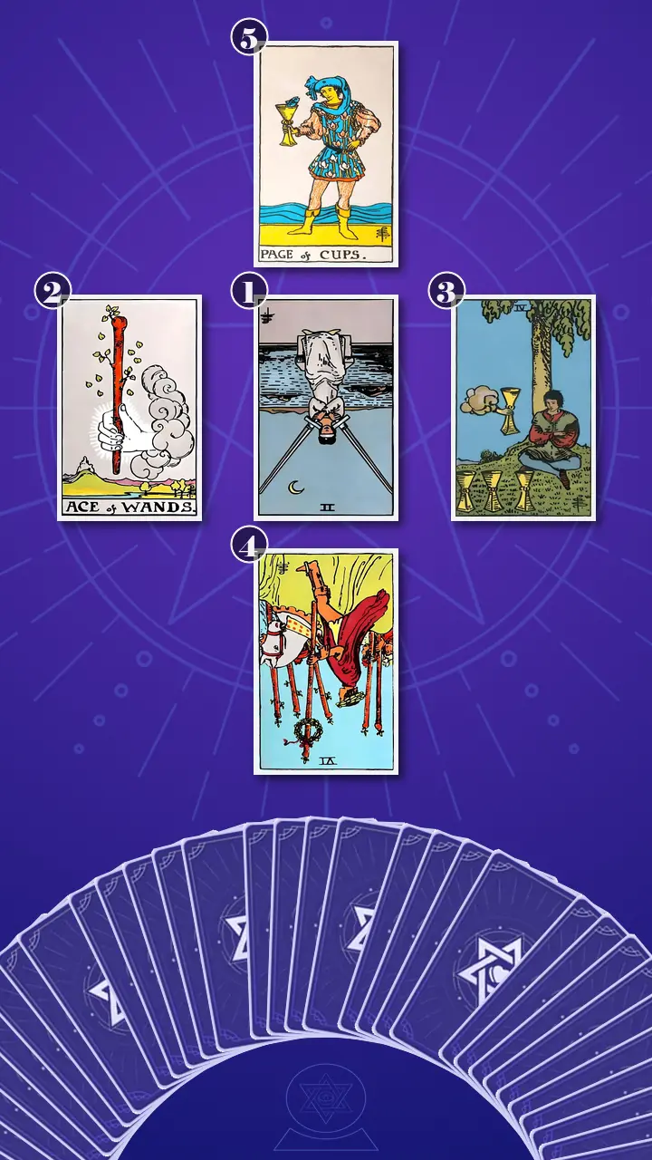 Tarot Card Spread:Decision Cross Tarot Card Spread:Decision Cross
