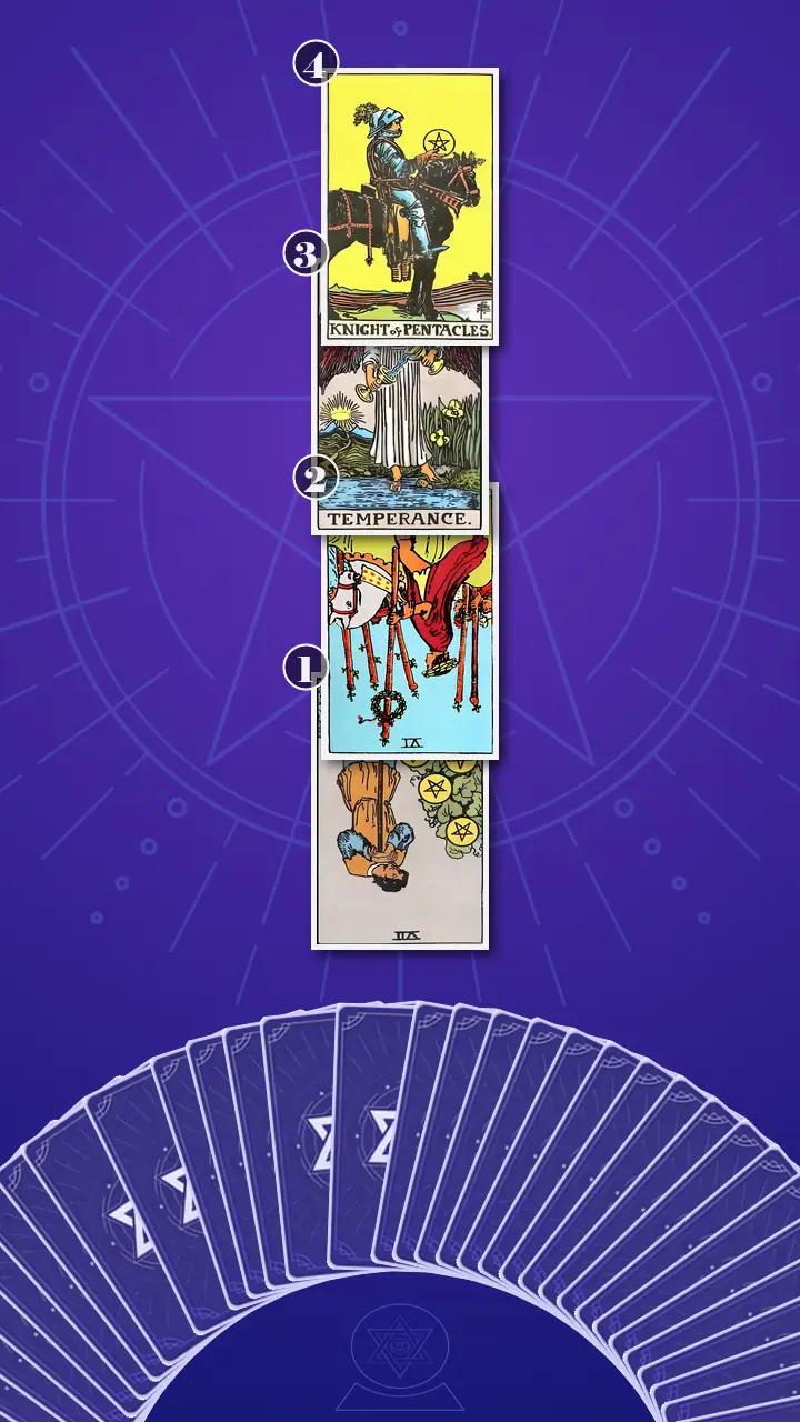 Tarot Card Spread:Four-Layer Insight Ladder Tarot Card Spread:Four-Layer Insight Ladder