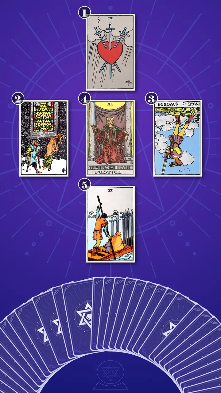 Tarot Card Spread:The Shadow Spread · Context Edition Tarot Card Spread:The Shadow Spread · Context Edition