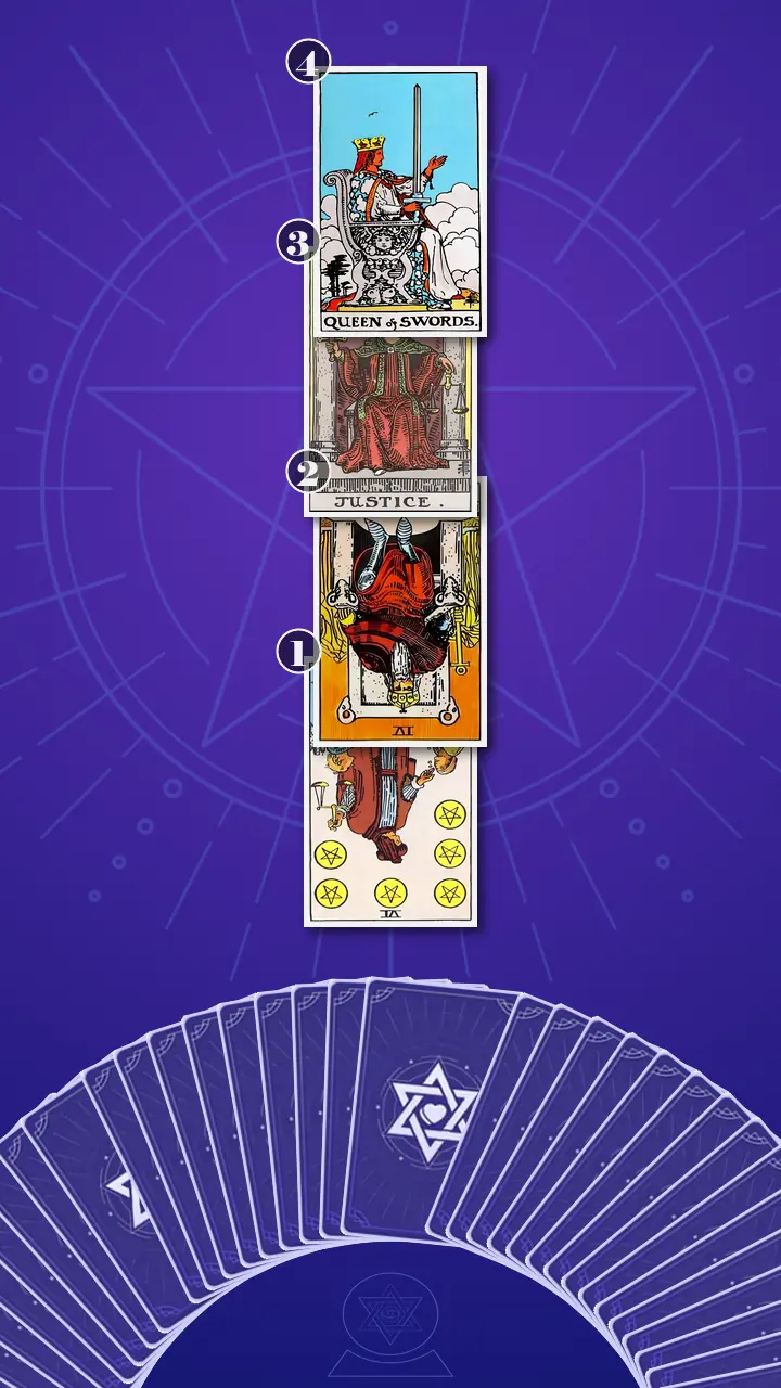 Tarot Card Spread:Four-Layer Insight Ladder