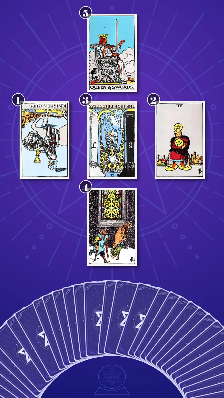 Tarot Card Spread:Relationship Spread Tarot Card Spread:Relationship Spread