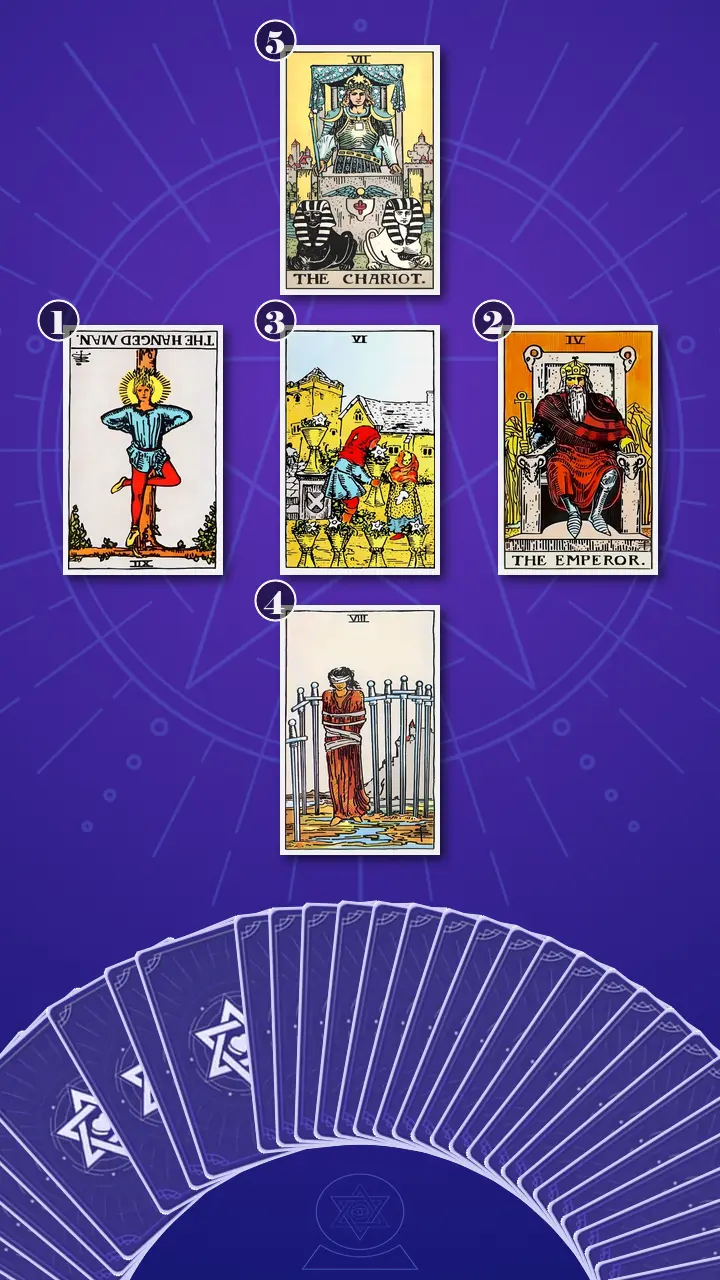 Tarot Card Spread:Relationship Spread Tarot Card Spread:Relationship Spread